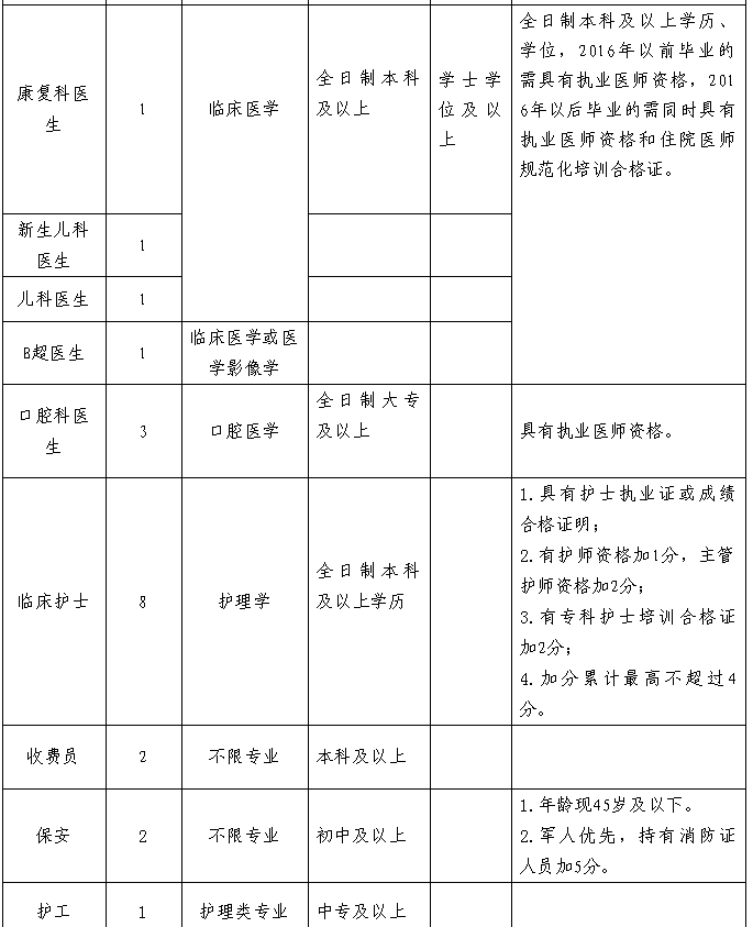 南充最新医院护士招聘，医疗护理新生力量的启航之地