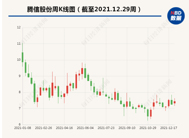 腾信股份最新公告