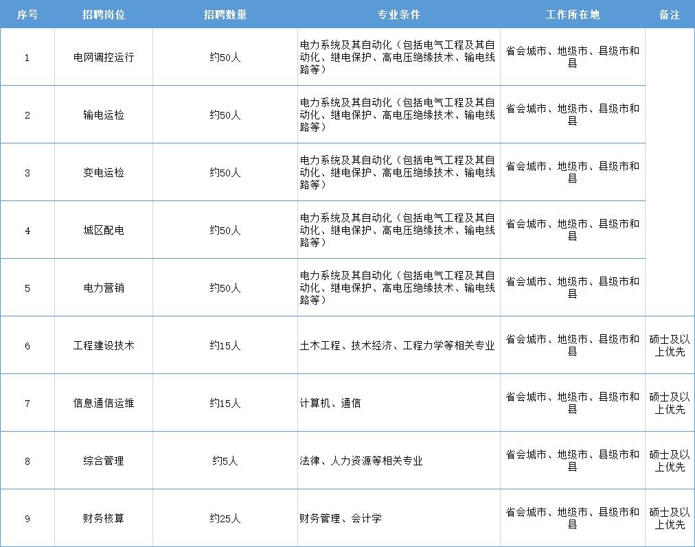 广东电压师傅火热招聘，共筑绿色电力未来，探寻电力行业精英人才