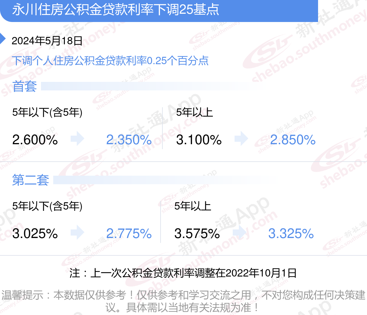 永川最新消息