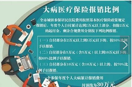 职工医保政策最新2017