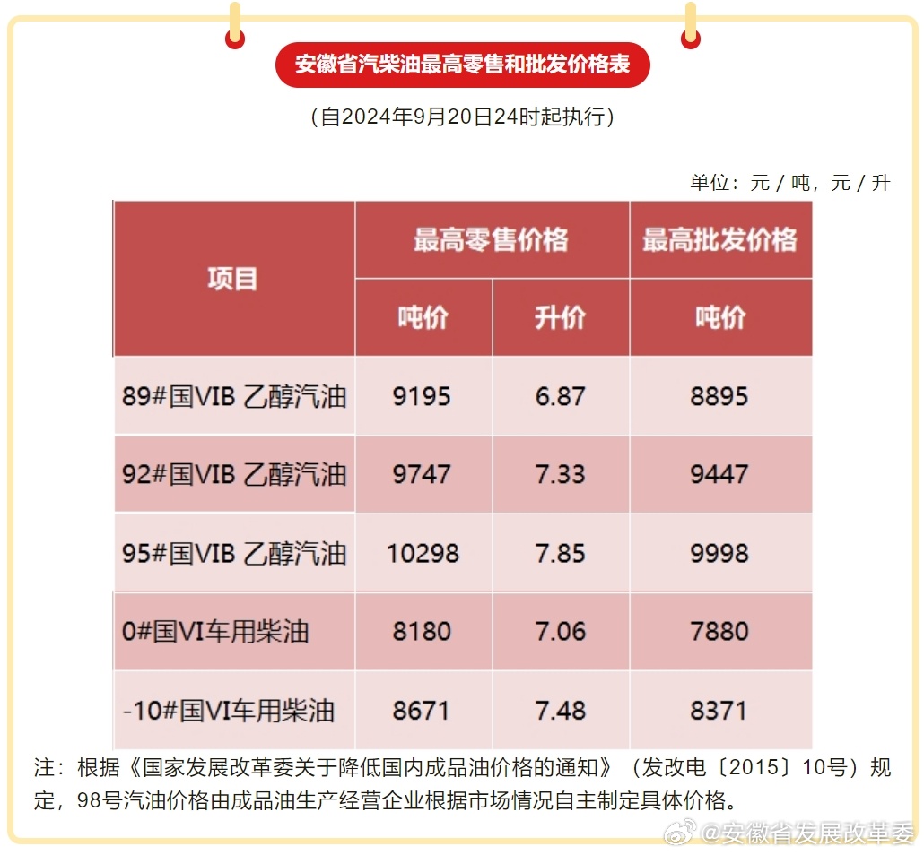 最新成品油调价影响及市场深度分析