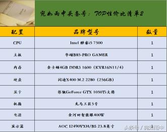 2017最新电脑配置清单，高效工作与娱乐体验指南