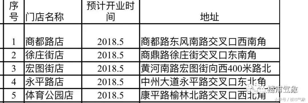 郑东新区房价动态及市场走势深度解析，影响因素一览