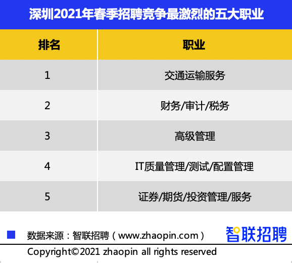 深圳司机招聘最新信息及职业前景与求职指南