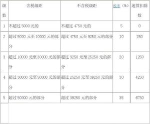 最新会计税率变动，影响及应对策略解析