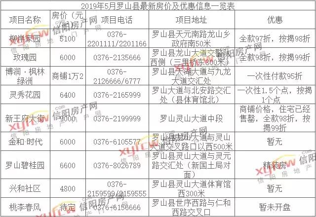 罗山2017年房价最新概况分析