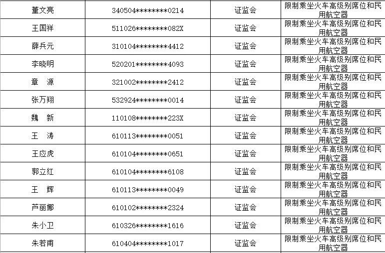 佛山最新老赖名单揭示，失信行为背后的故事与挑战曝光