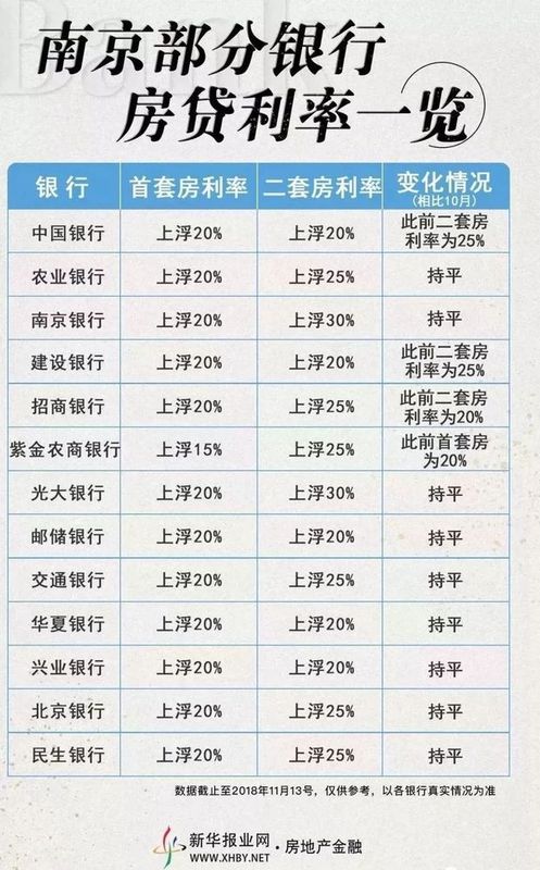 银行房贷最新动态，市场趋势、政策调整及未来展望