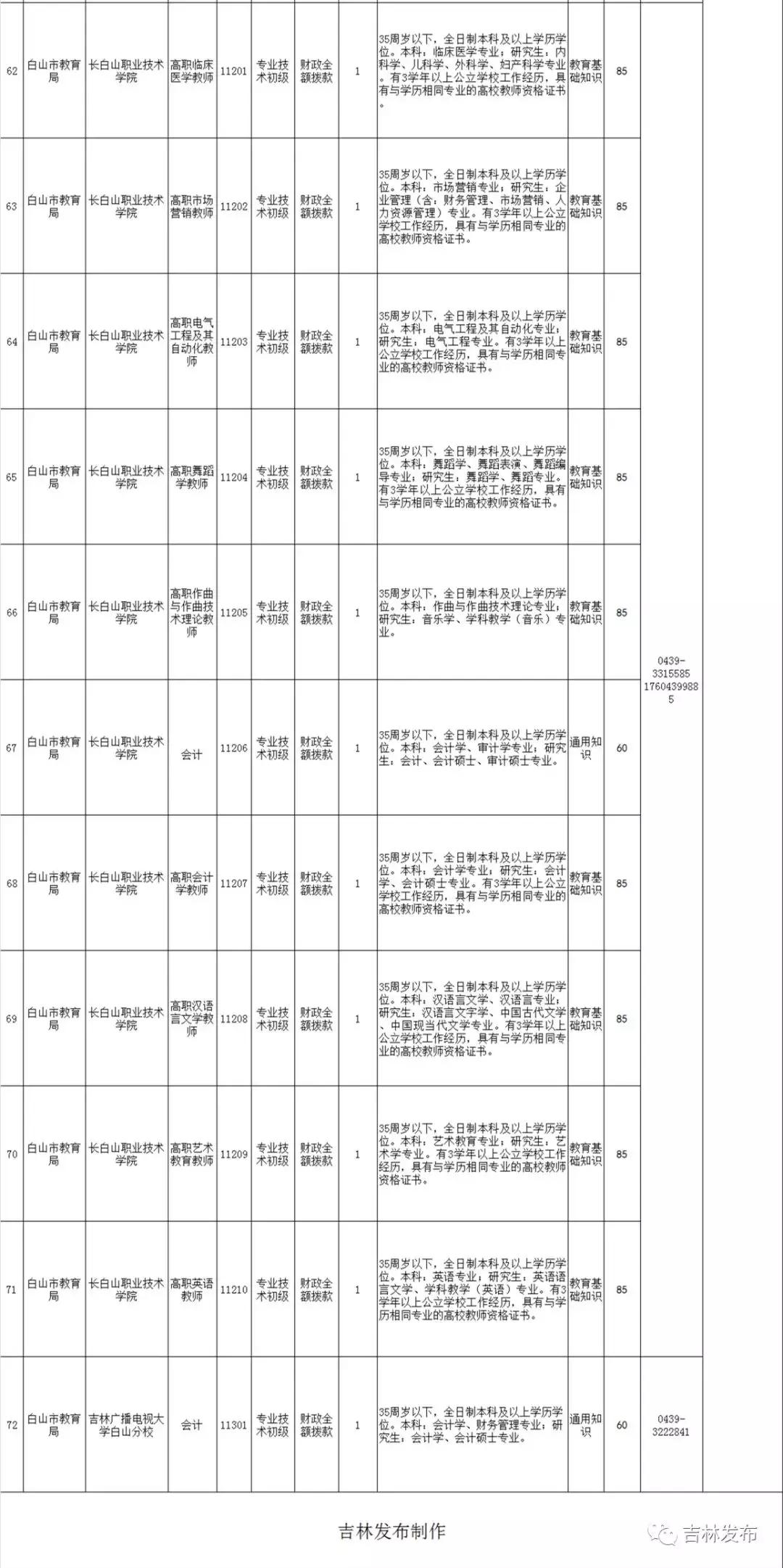 白山市最新招聘信息汇总