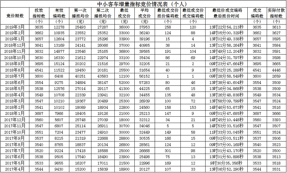 广州最新免摇号车型表全面解析