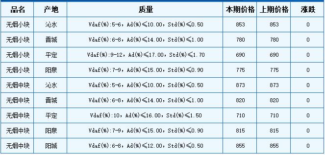 怀星 第3页