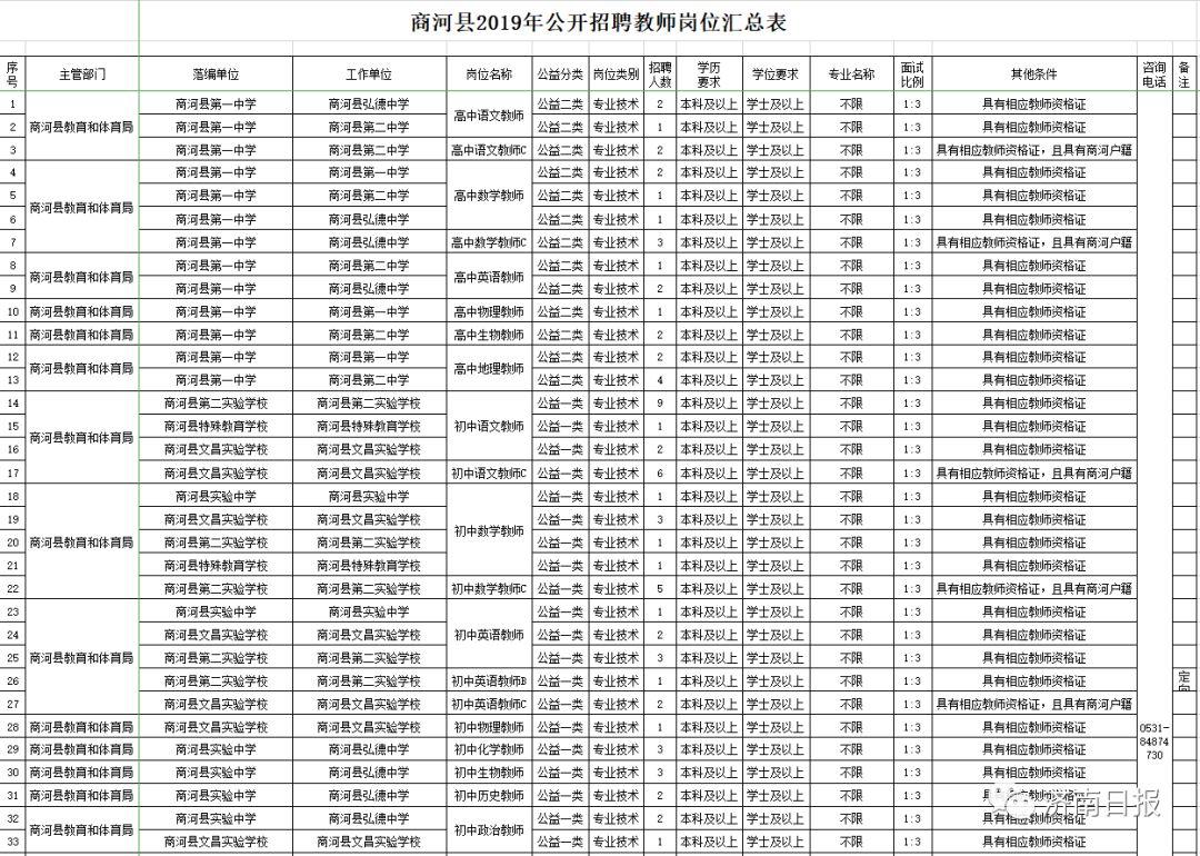 商河最新招聘信息网，企业人才桥梁站