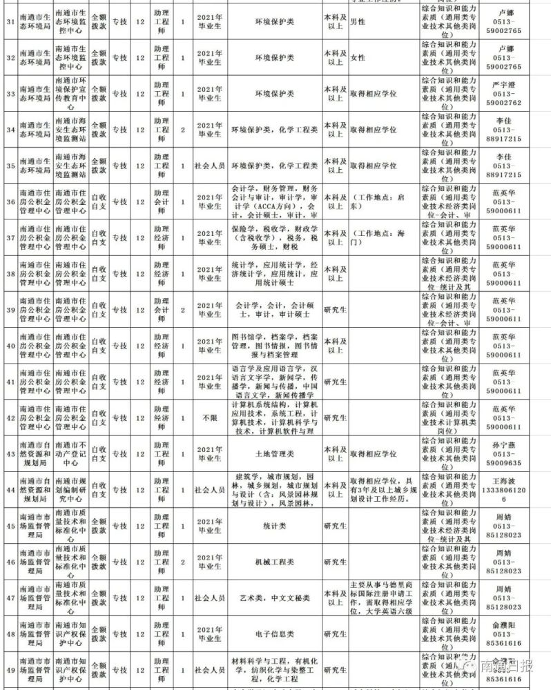 南通事业单位招聘最新动态与解读