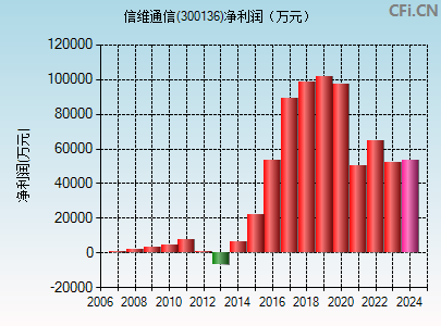 信维通信股票最新动态全面解析