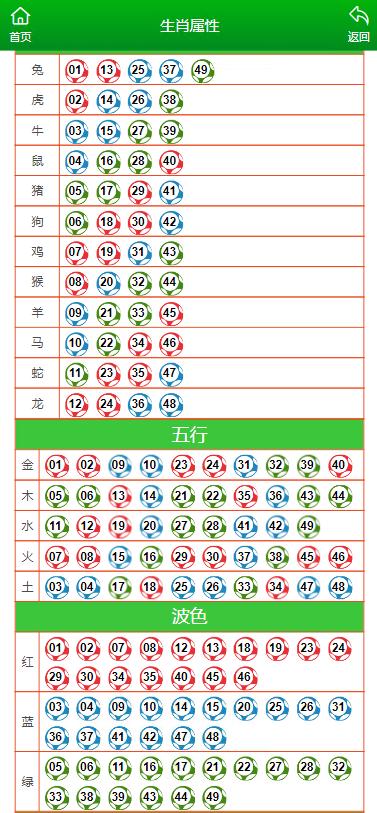 331期澳门马开什么号码,快速设计问题方案_交互版85.349