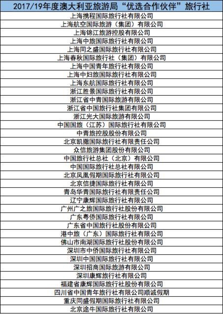 2024新澳正版资料大全旅游团,创造力推广策略_FT22.729