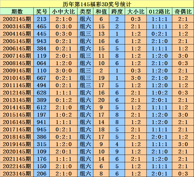 第962页