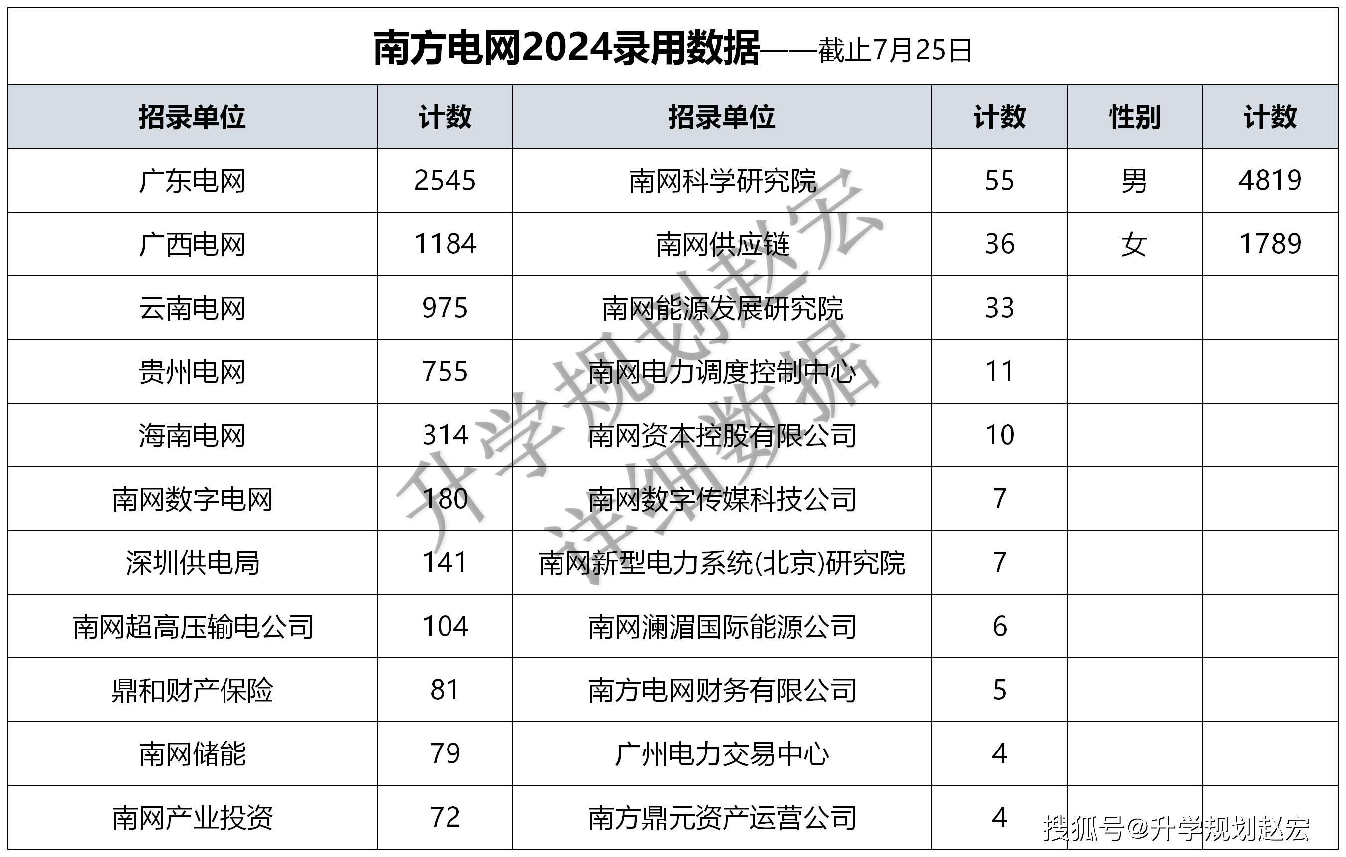 2024澳门六今晚开奖结果是多少,全面数据策略解析_iPad63.386