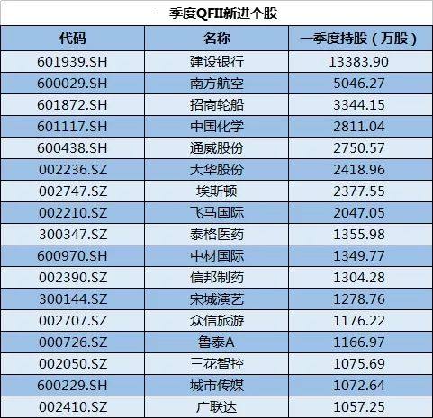 新澳门开奖结果+开奖号码,实地验证数据设计_移动版79.852