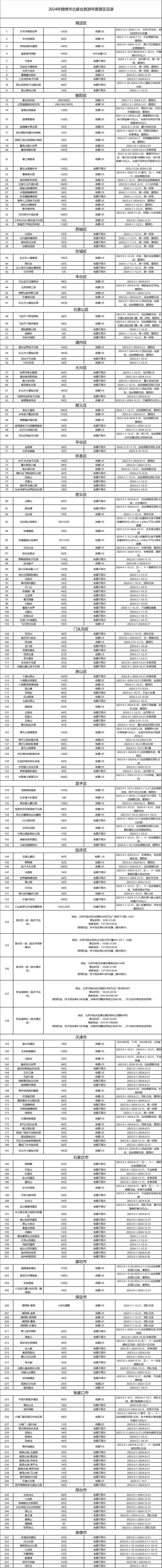 2024天天彩正版资料大全,预测分析说明_交互版94.270