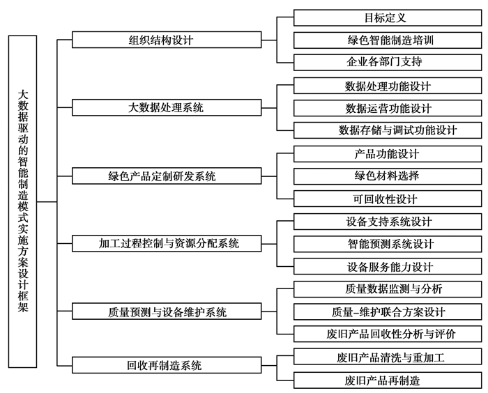 2024天天彩全年免费资料,数据驱动方案实施_模拟版68.947