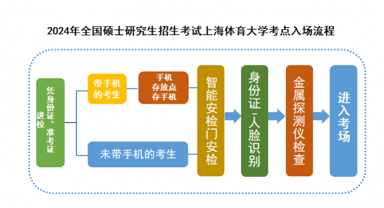 2024澳门金牛版网站,标准化实施程序解析_iPad63.386