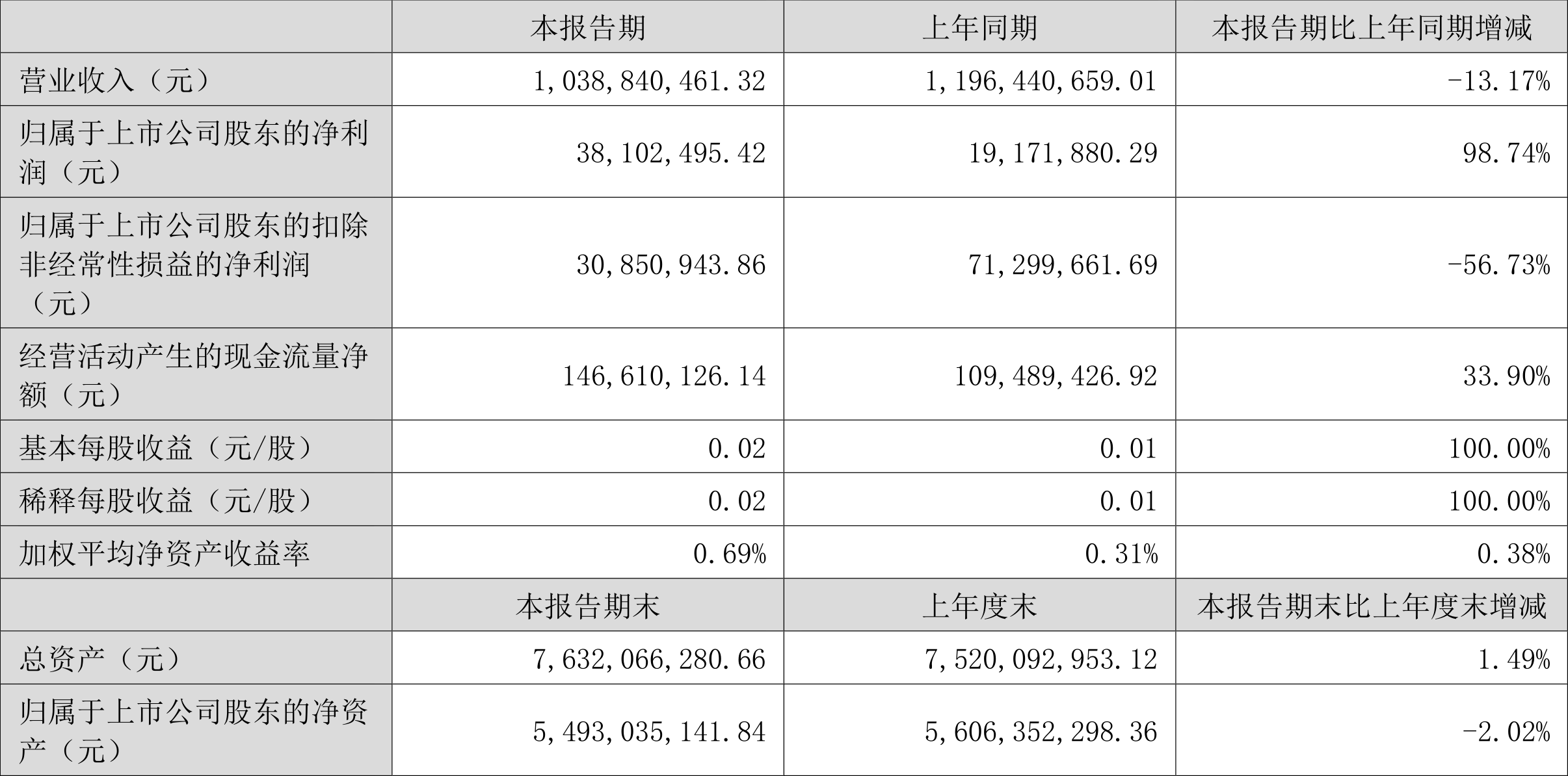 2024新澳资料大全免费,数据驱动执行方案_UHD74.25