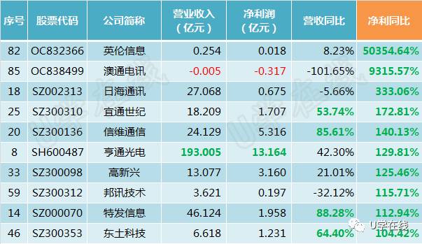 端木文栋 第7页