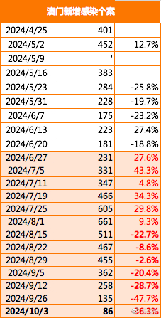 2024年澳门历史记录,安全策略评估方案_精装款18.608