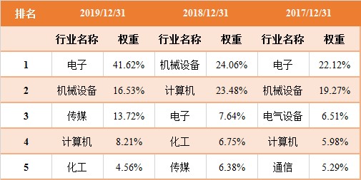 新澳天天开奖资料大全最新5,科技成语解析说明_纪念版72.496