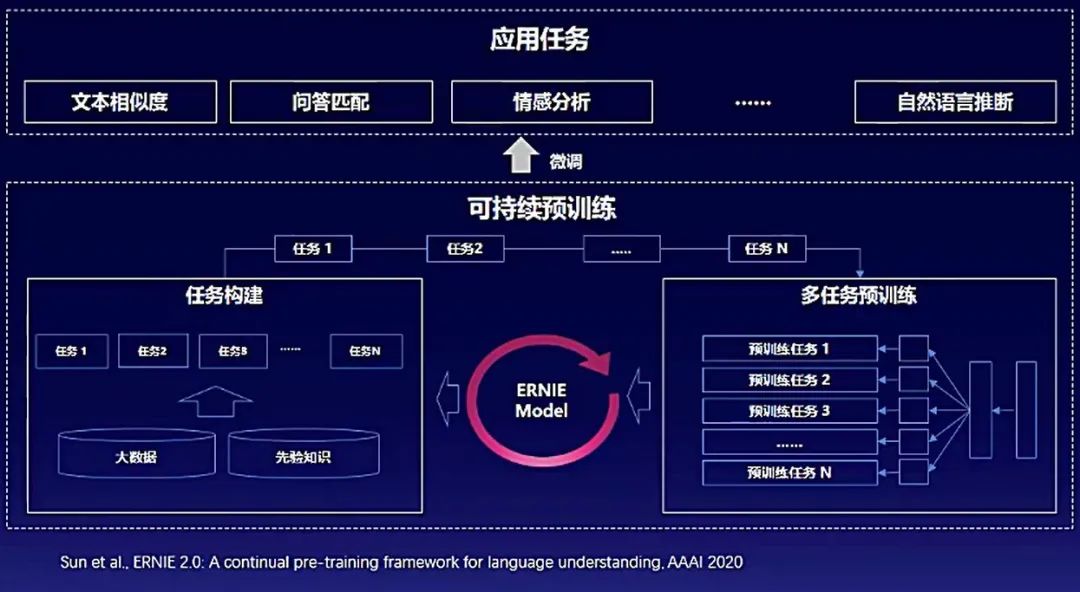 内部资料和公开资料下载,持续解析方案_苹果版60.505