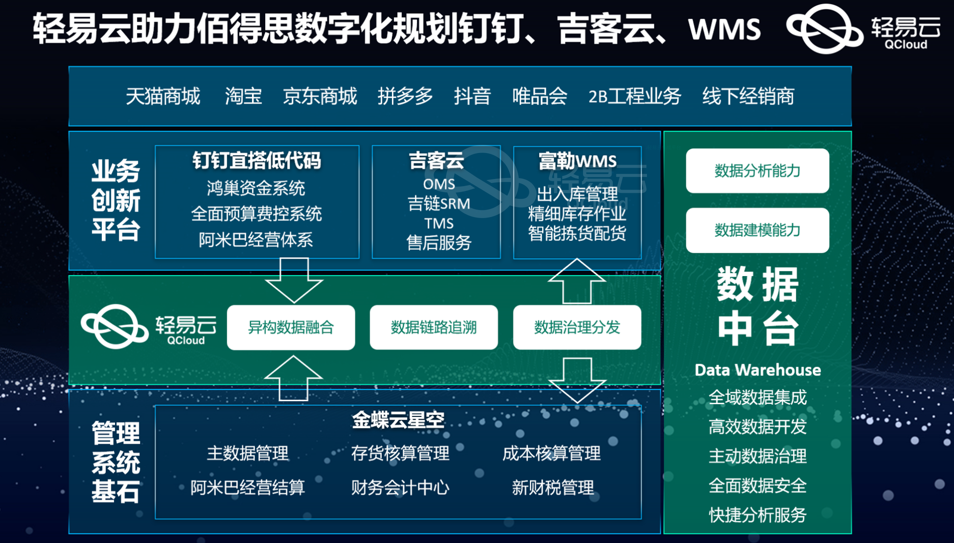 新澳2024资料免费大全版,实时解析数据_探索版19.567