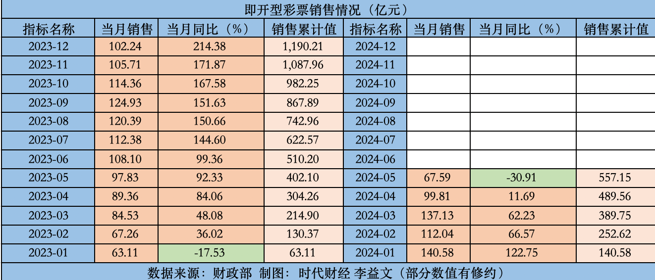 澳门天天彩期期精准,实地解答解释定义_WearOS81.612