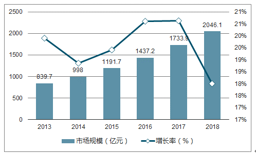 第927页