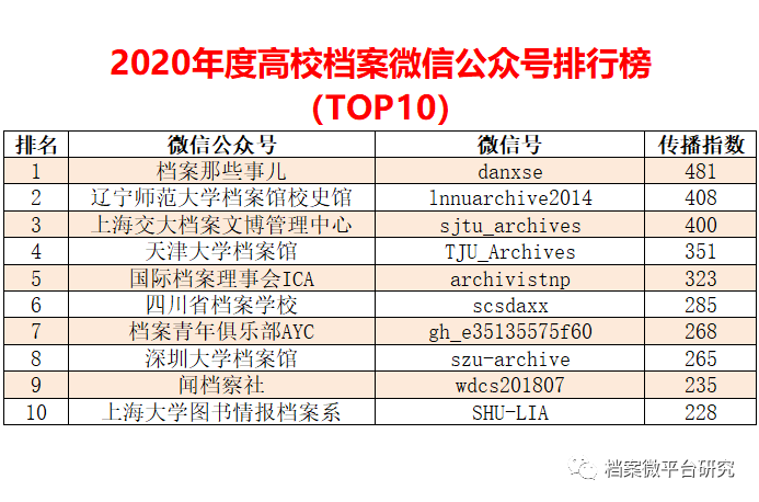 新澳天天开奖资料大全最新版,实地数据评估解析_Q88.330