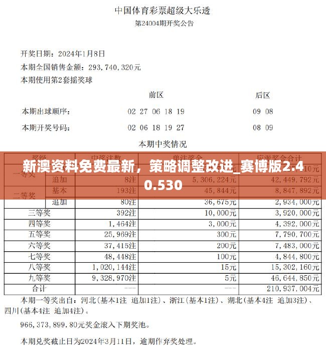 新澳天天彩免费资料2024老,数据解析导向计划_KP81.840