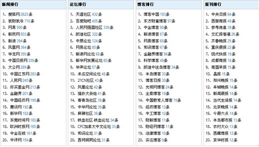 香港最准的100免费资料,创新落实方案剖析_NE版47.64