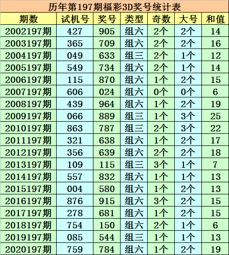 澳门一码一肖一恃一中354期,性质解答解释落实_3D47.745