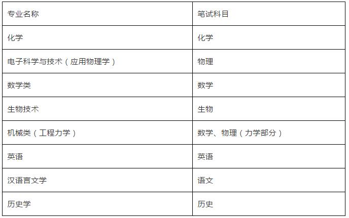 迷雾之森 第5页