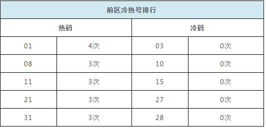 新澳门2024历史开奖记录查询表,现状解答解释定义_YE版15.154