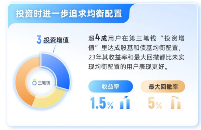 新澳今天最新免费资料,仿真实现方案_理财版43.611