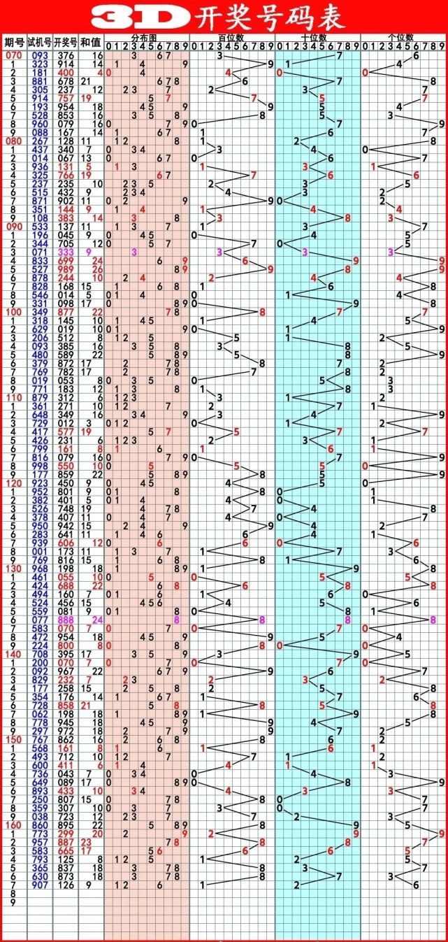 2024年新澳门今晚开奖结果查询,科技成语分析落实_领航版52.656