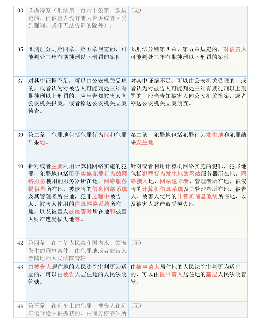 澳门一码一肖一特一中是合法的吗,确保成语解释落实的问题_4K版49.992