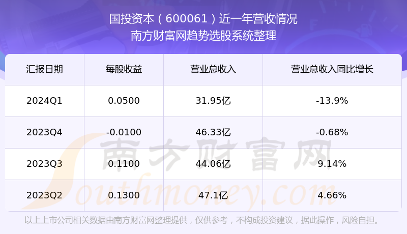 600图库大全免费资料图2024,全面数据分析方案_豪华款22.72