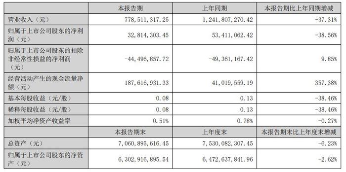 新澳2024正版资料免费公开,实地策略计划验证_Advanced28.689