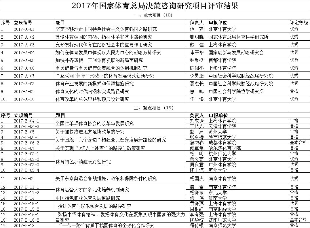 2024今晚新澳门开奖结果,决策资料解释落实_运动版42.300