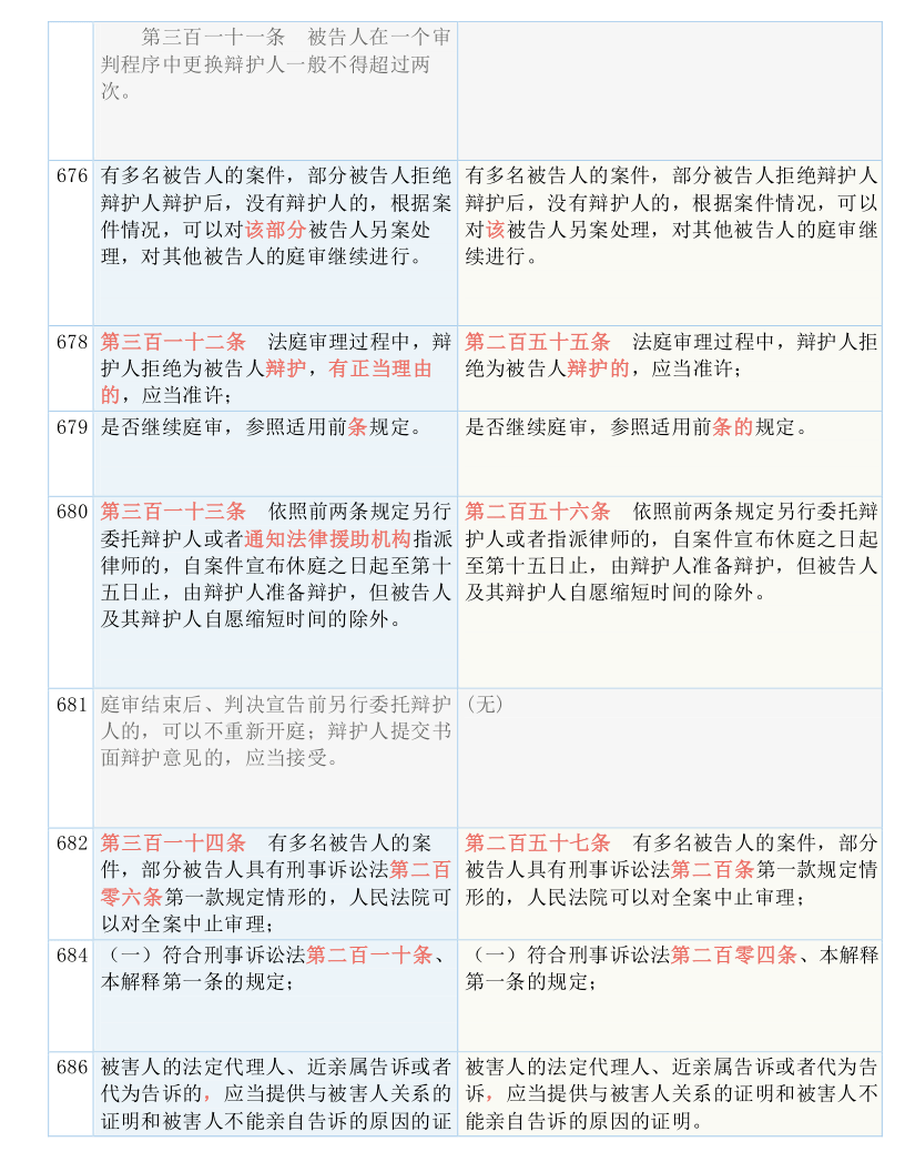 2o24新澳最准最快资料,国产化作答解释落实_SP31.247