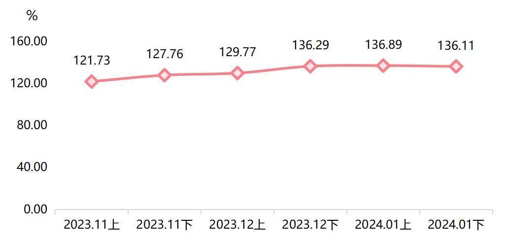 2024新澳免费资料大全penbao136,最新正品解答落实_5DM39.79