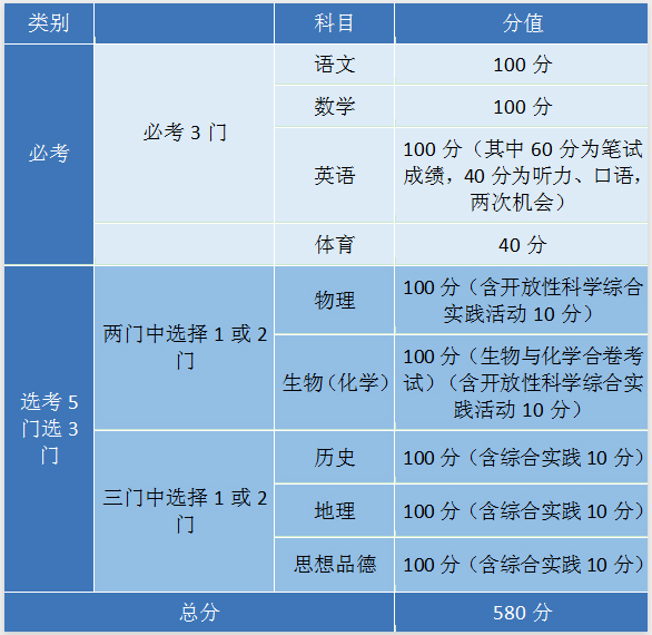 风中的思念 第5页